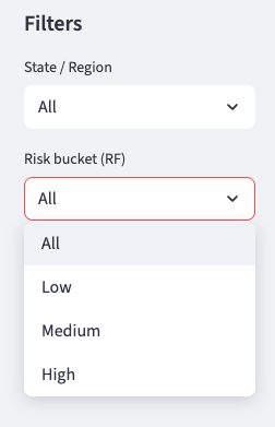 AI Startup Dashboard - Risk Filter