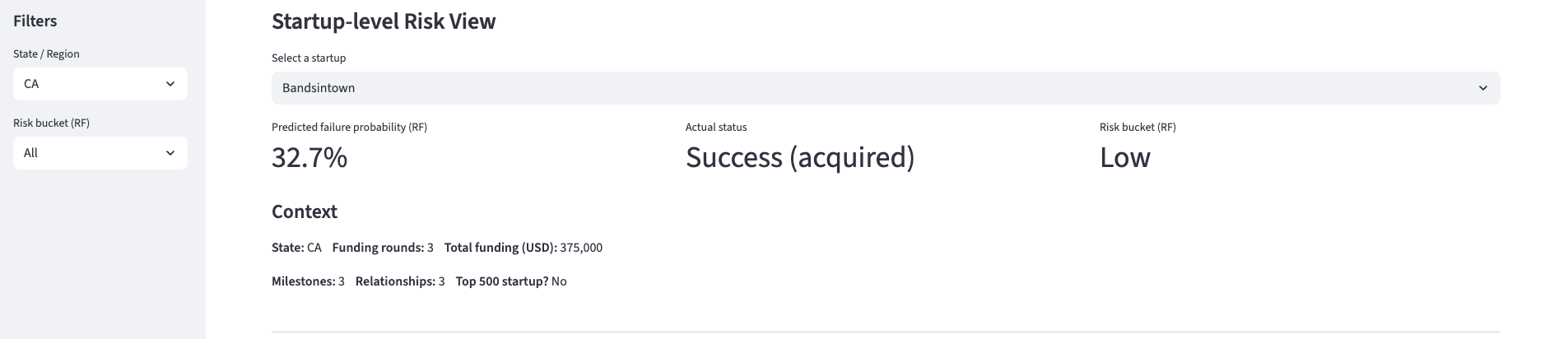 AI Startup Dashboard - Startup Data Details