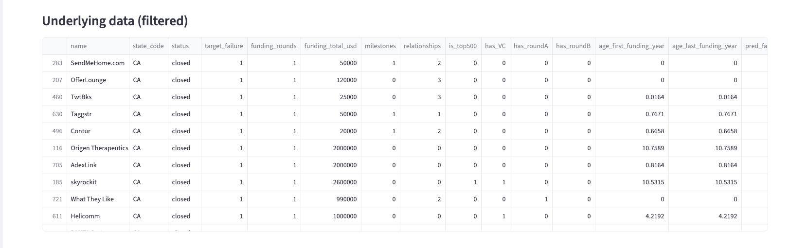 AI Startup Dashboard - Data Table