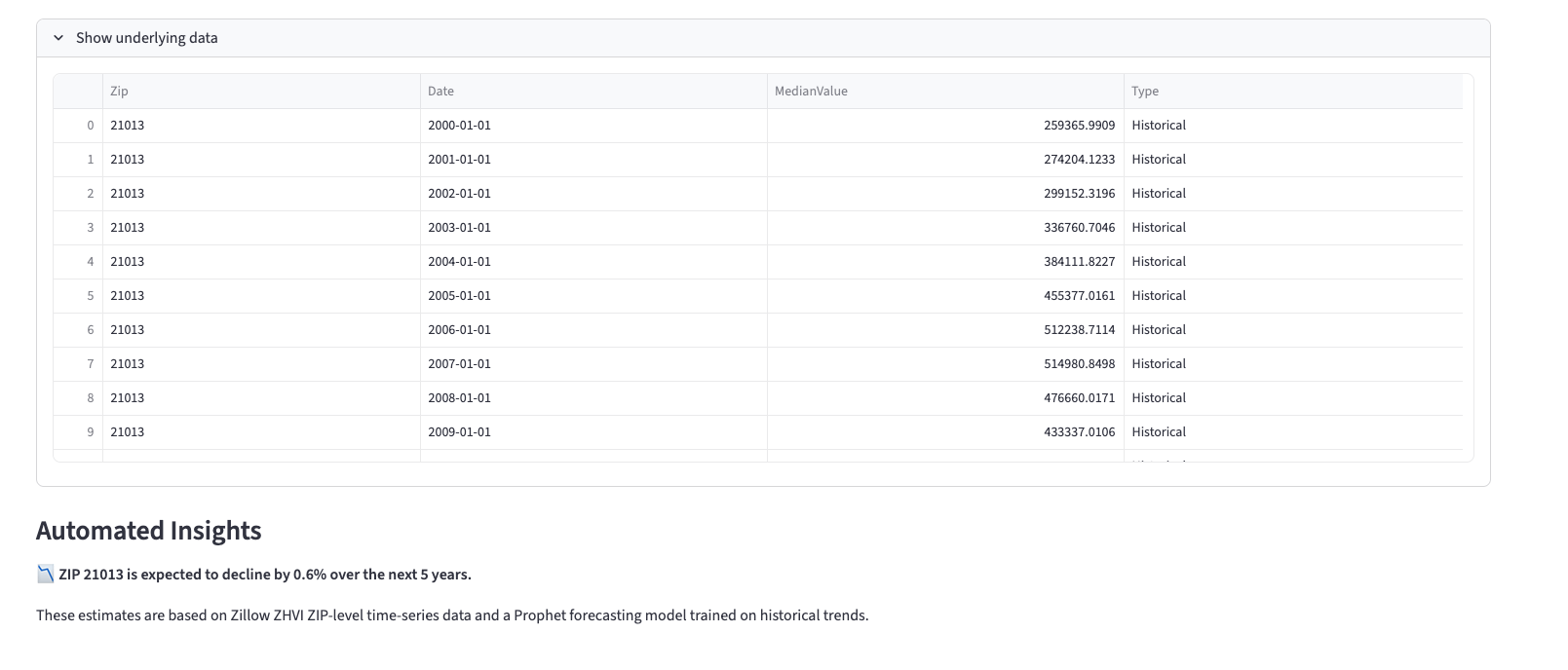 Baltimore Dashboard - Data Table