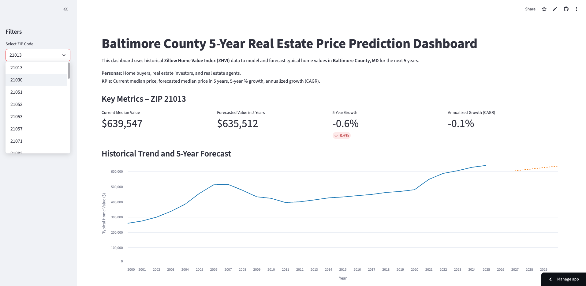 Baltimore Real Estate Dashboard - Main View